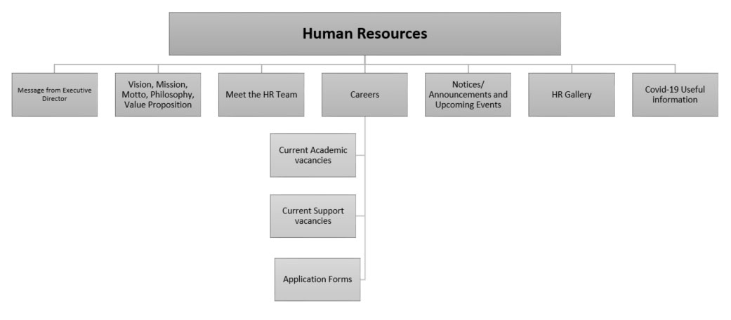 HR